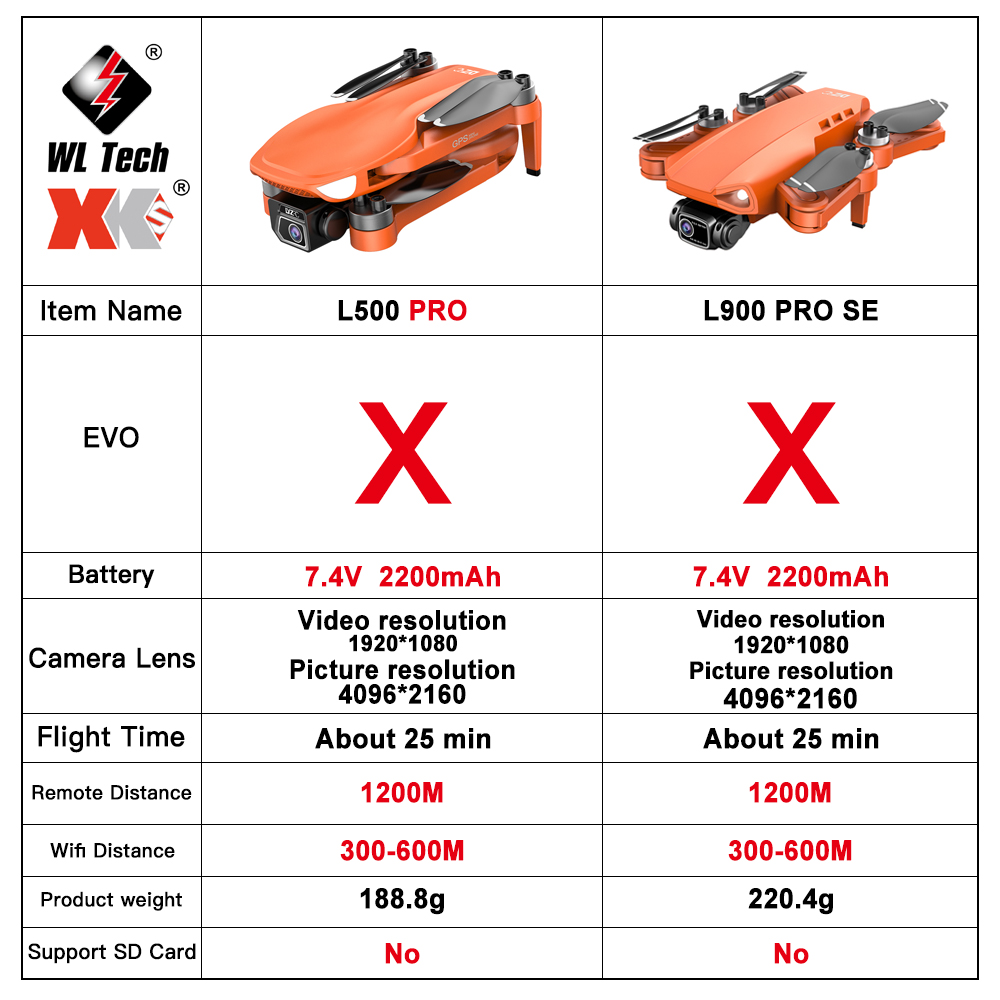 L500 PRO GPS Drone 4K Profesio – Drone Camera Wide Angle Bewertung und Preis